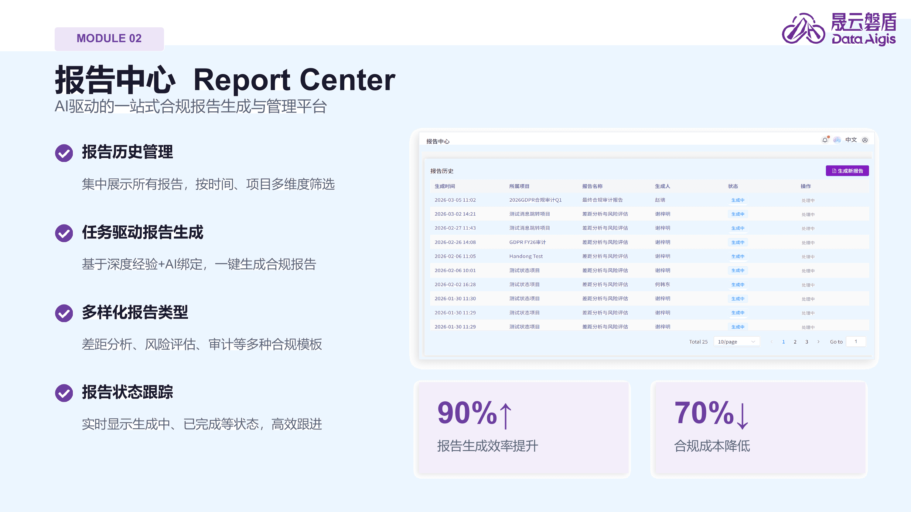 Report Center